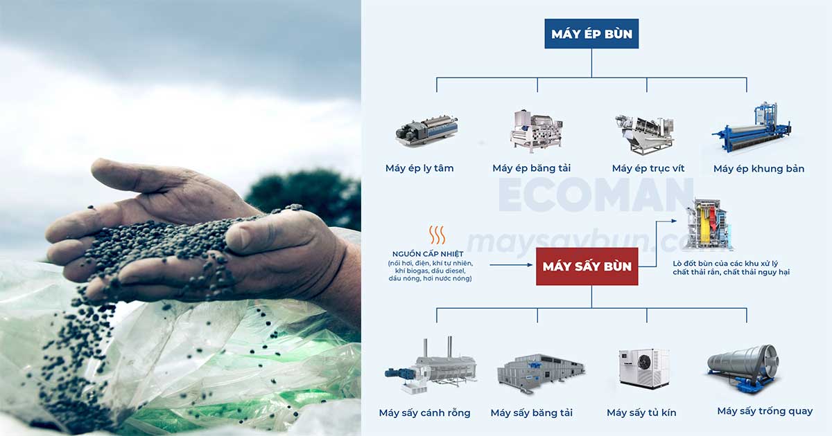 cac-loai-may-say-bun-thumbnail